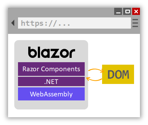 Blazor in .NET 9: Ein neues Zeitalter für moderne Web-Apps